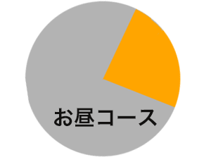 ファンキーテニスアカデミー｜各種コースのご案内です