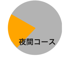 ファンキーテニスアカデミー|各種コースのご案内です
