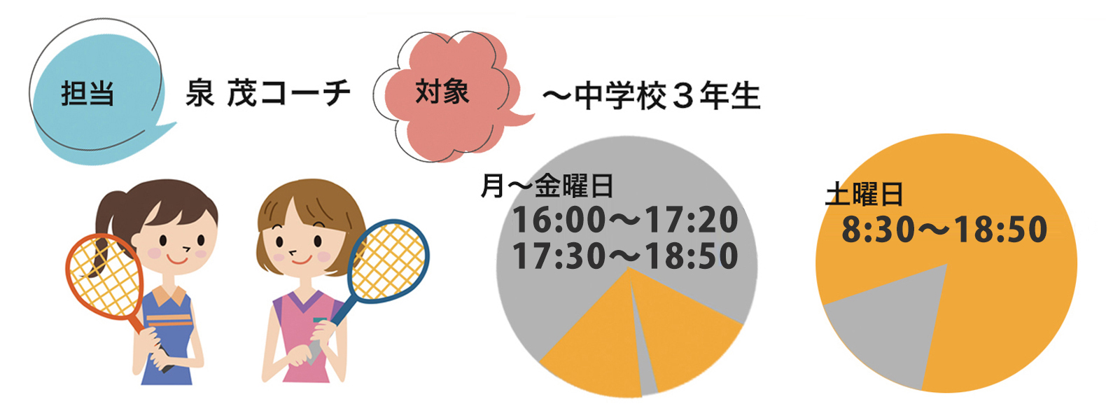 ファンキーテニスアカデミー｜各種コースのご案内です