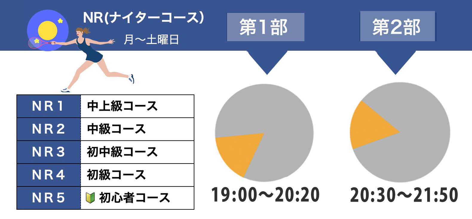 ファンキーテニスアカデミー｜各種コースのご案内です