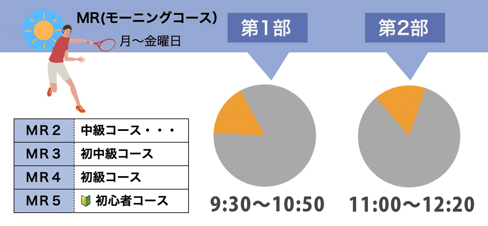 ファンキーテニスアカデミー｜各種コースのご案内です