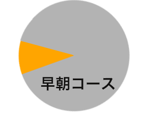 ファンキーテニスアカデミー|各種コースのご案内です