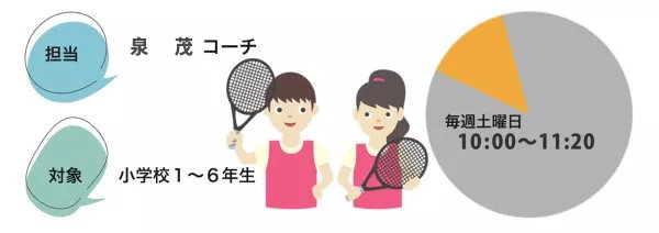 ファンキーテニスアカデミー｜各種コースのご案内です